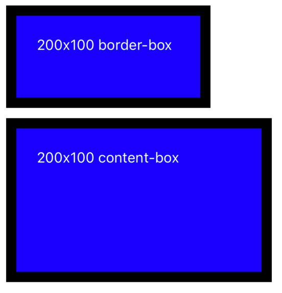 ejemplo de border-box y content-box