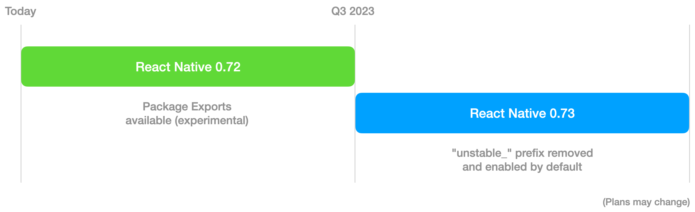 Plan wdrożenia wsparcia dla Package Exports